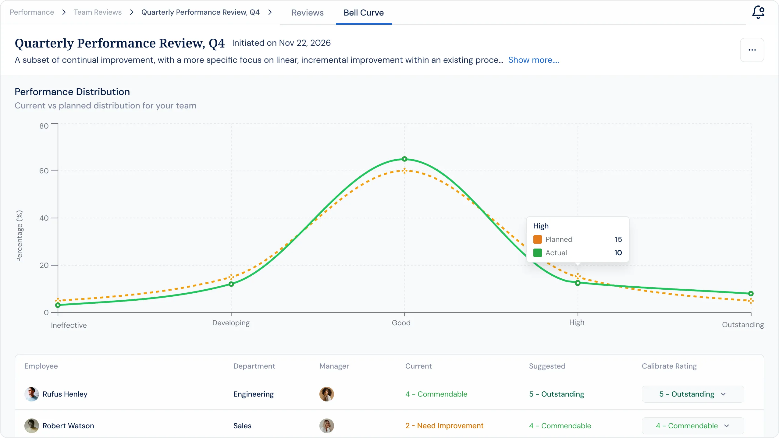 Profit.co OKR Management