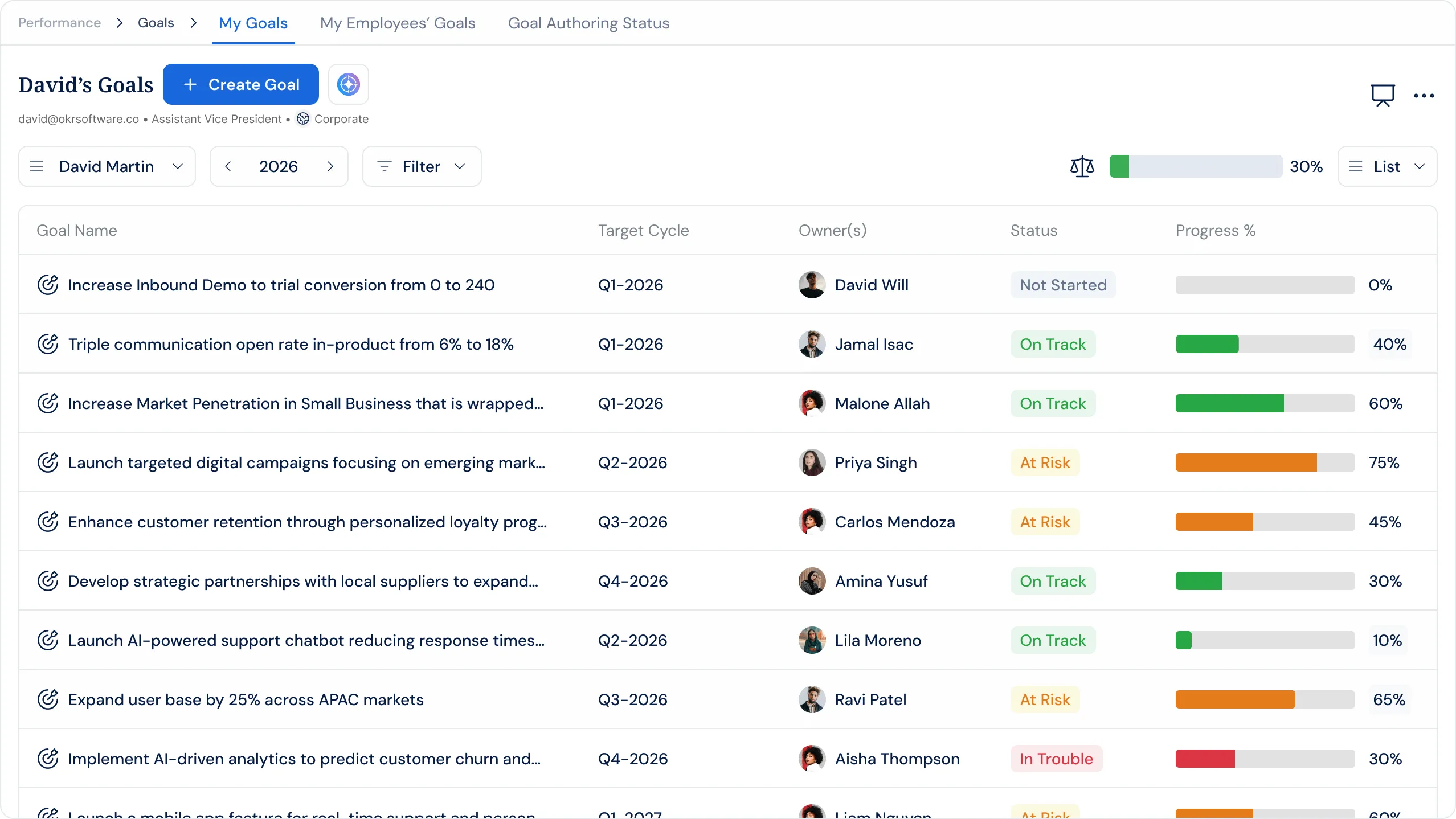 Profit.co OKR Management