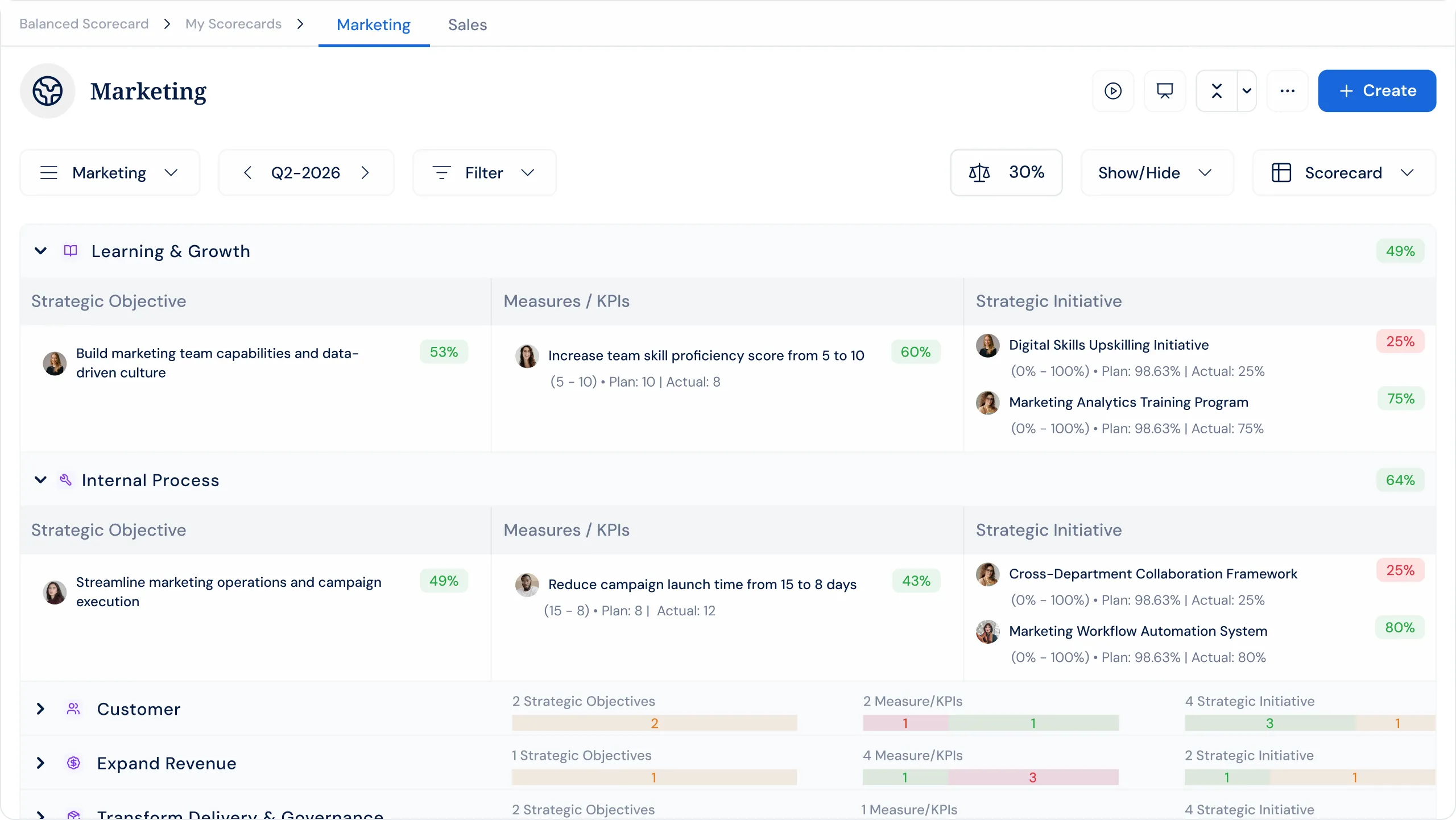 Profit.co OKR Management