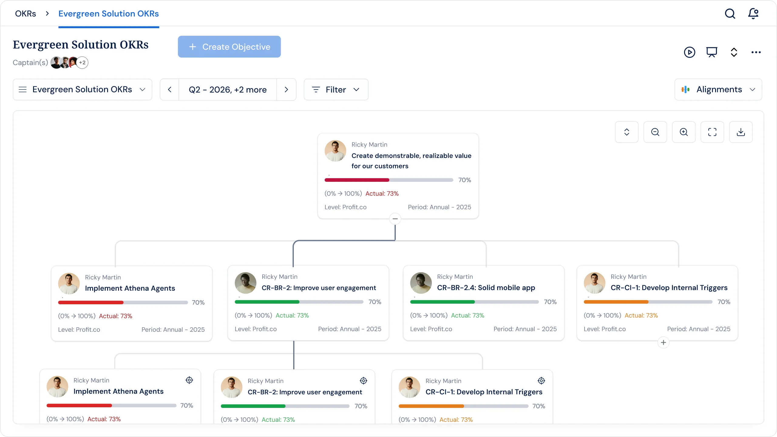 Profit.co OKR Management