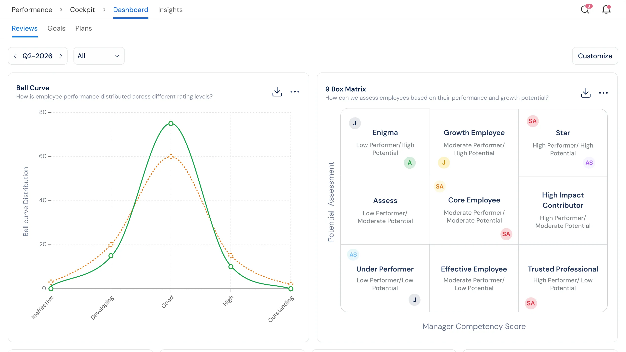 Profit.co OKR Management