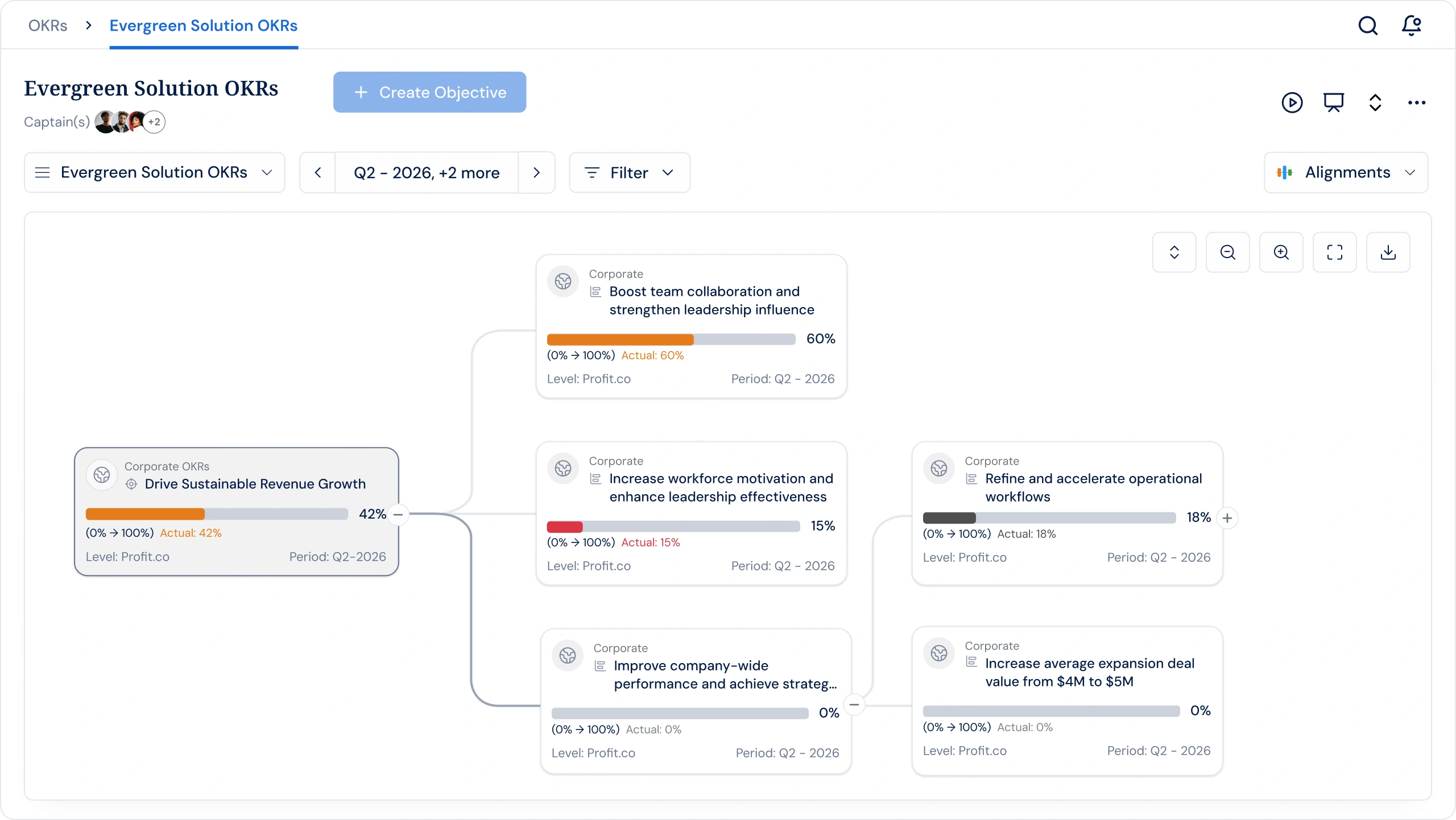 Profit.co OKR Management