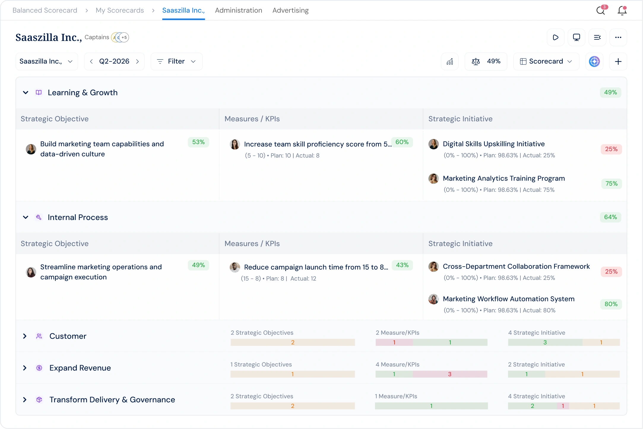 Profit.co OKR Management