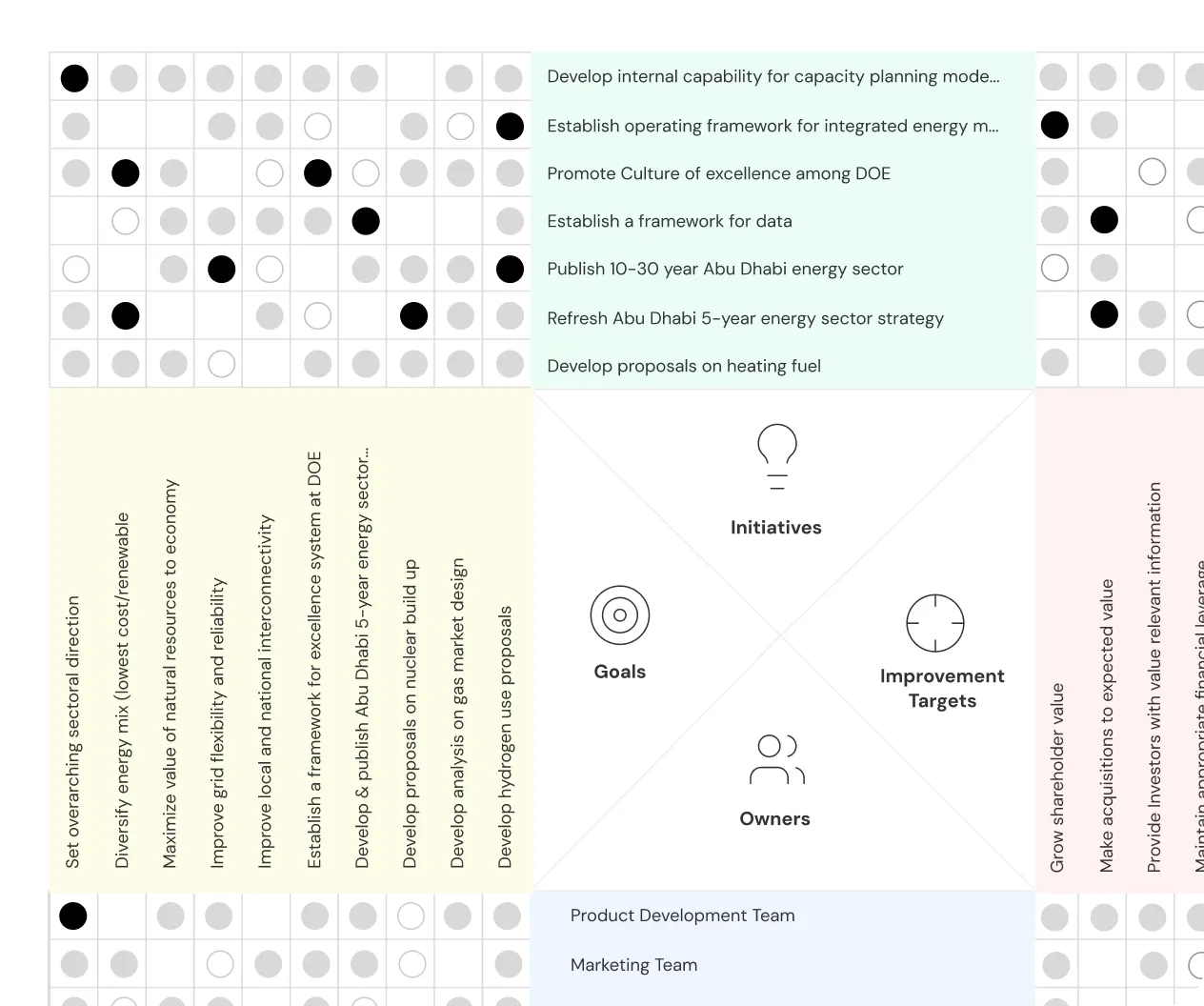 Your entire goal structure in one visual tree
