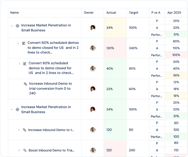Spot performance patterns across every period