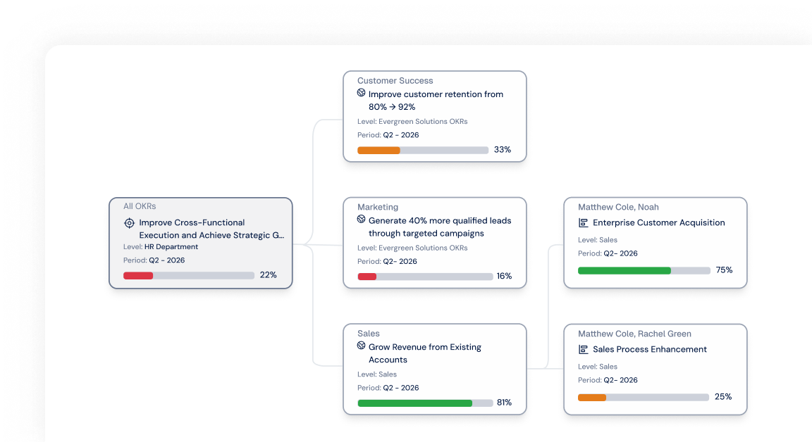 Portfolio risk management view showing risk register and cross-initiative impact