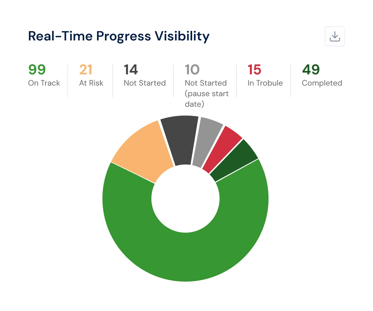See your overall score and every component