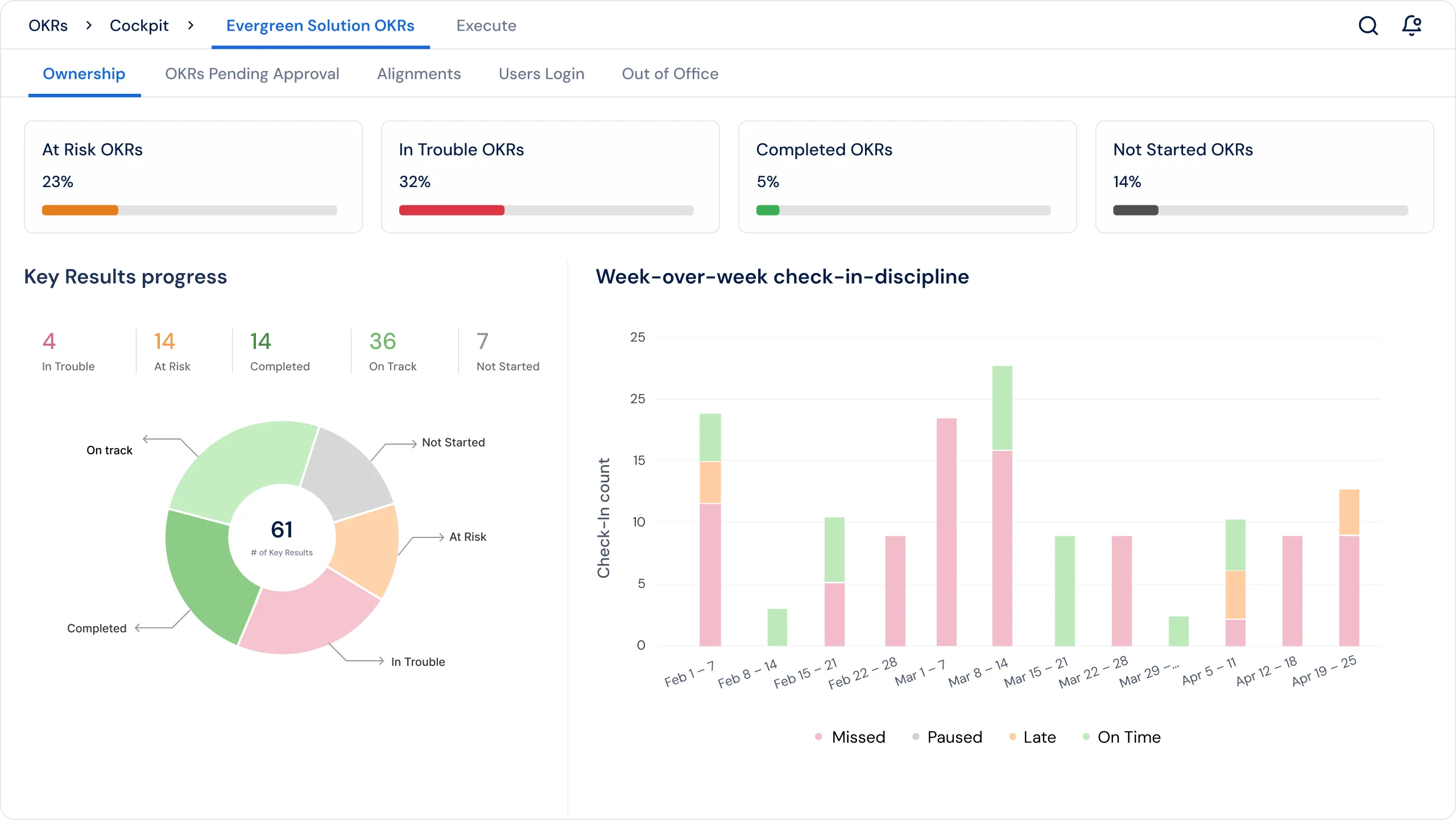 Profit.co OKR Management