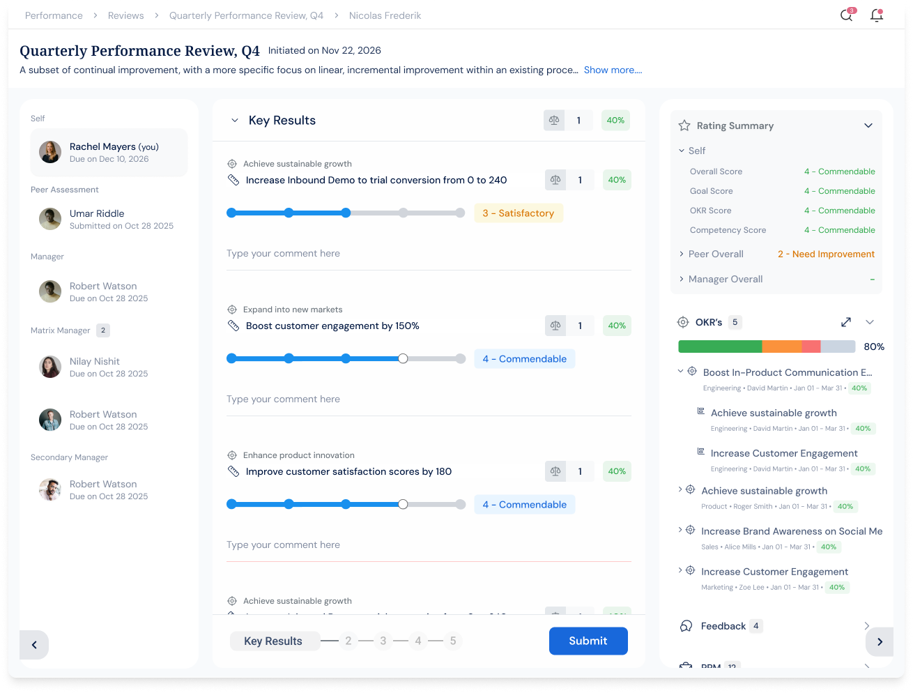 Profit.co quarterly performance review with key results and ratings
