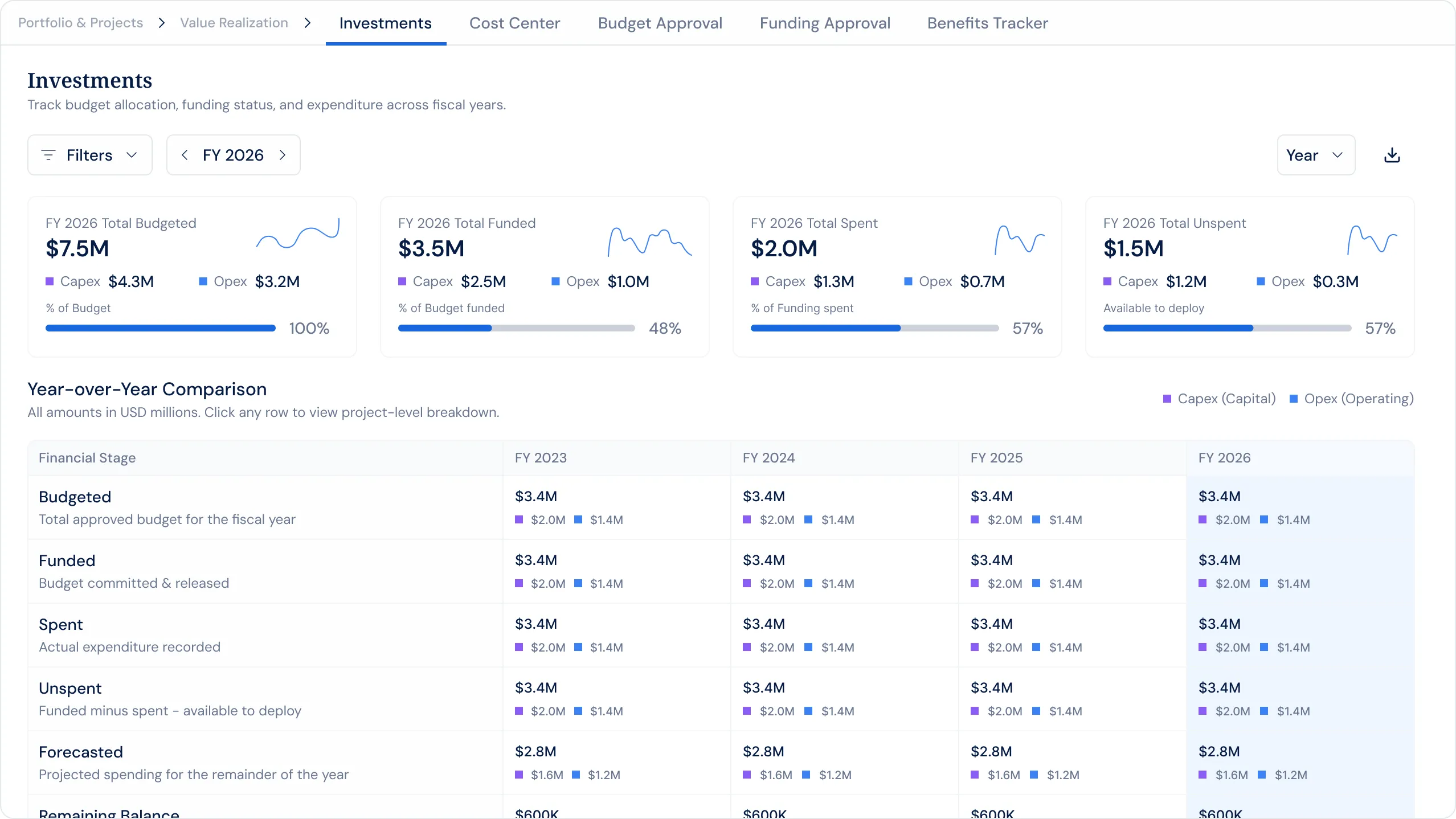 Profit.co OKR Management
