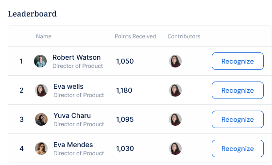 Know your top contributors ranked by real data