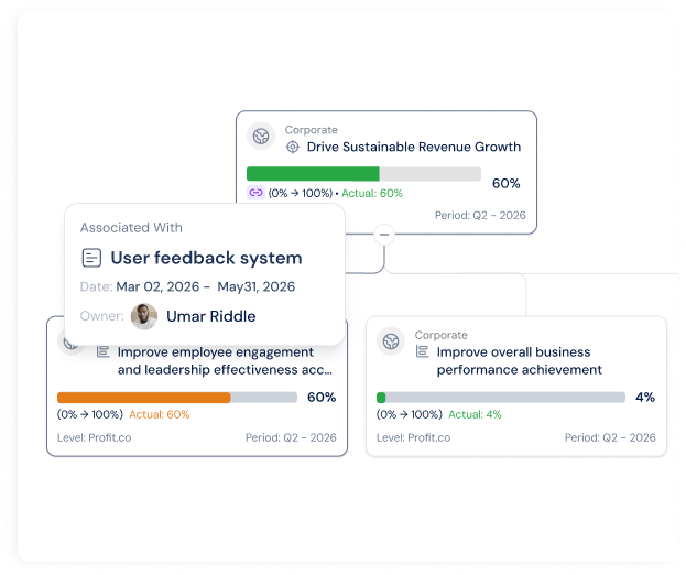 Progress syncs from projects without manual updates