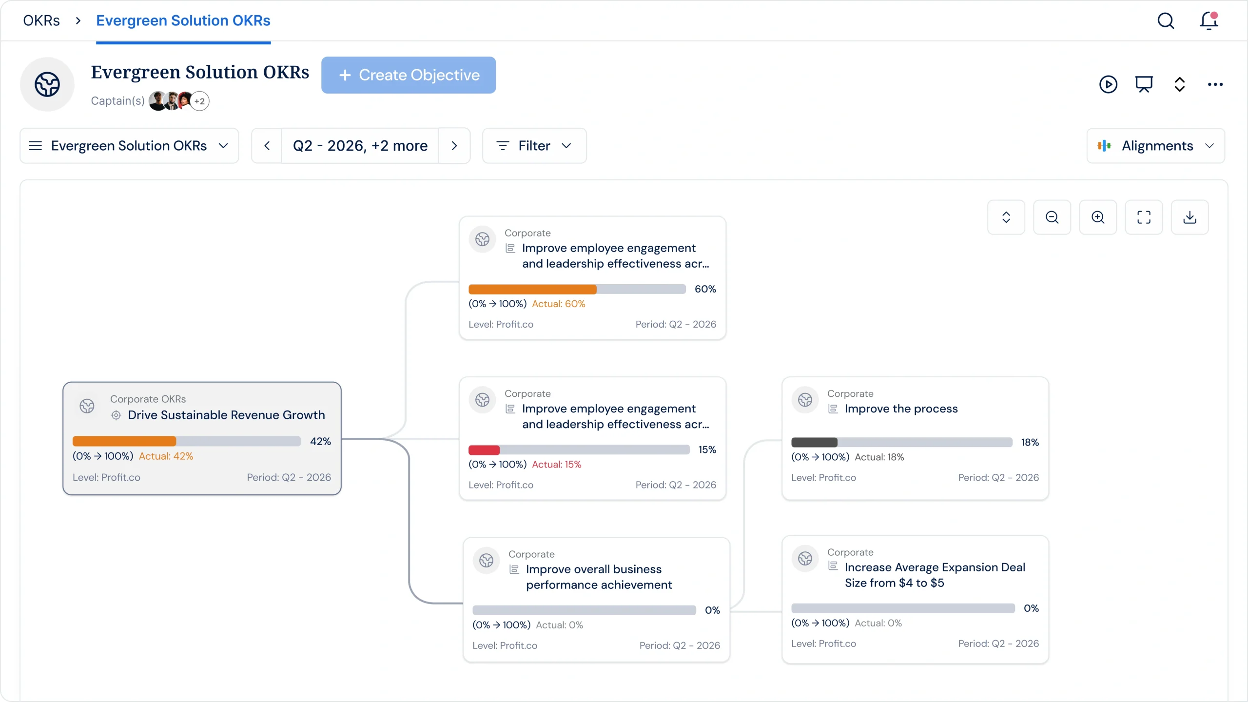 Automated Weekly Summary