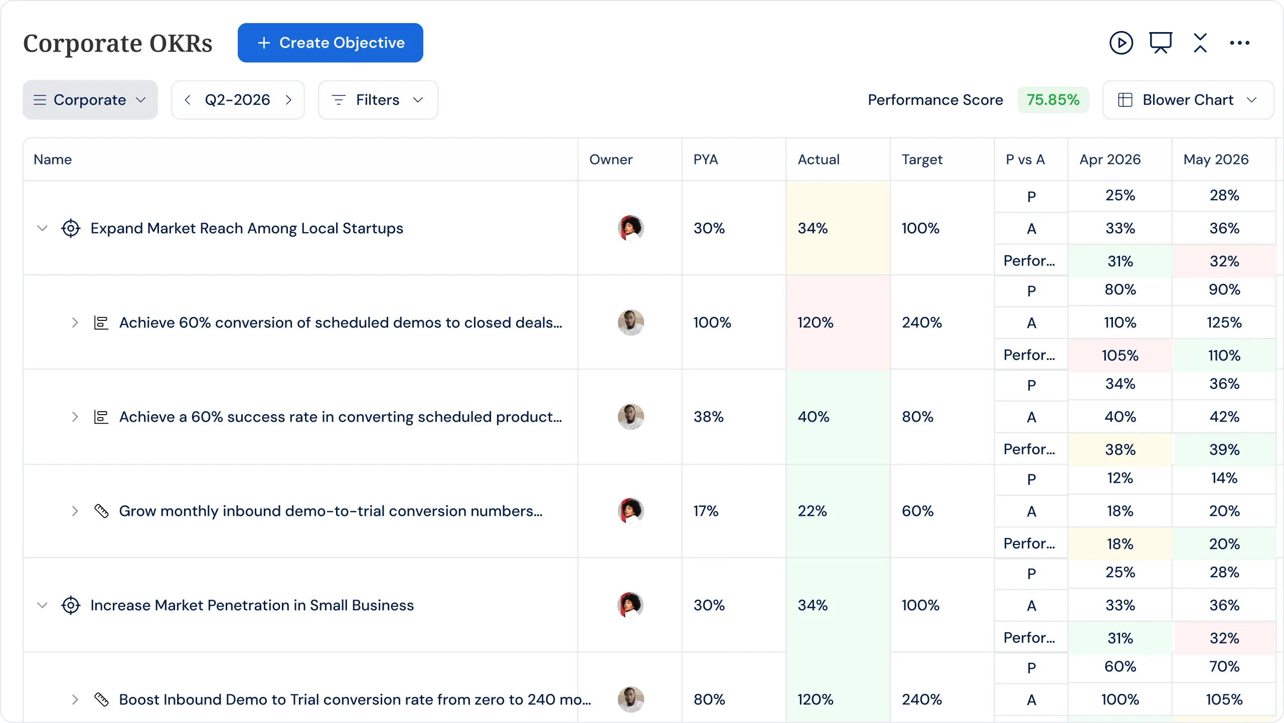 Profit.co OKR Management