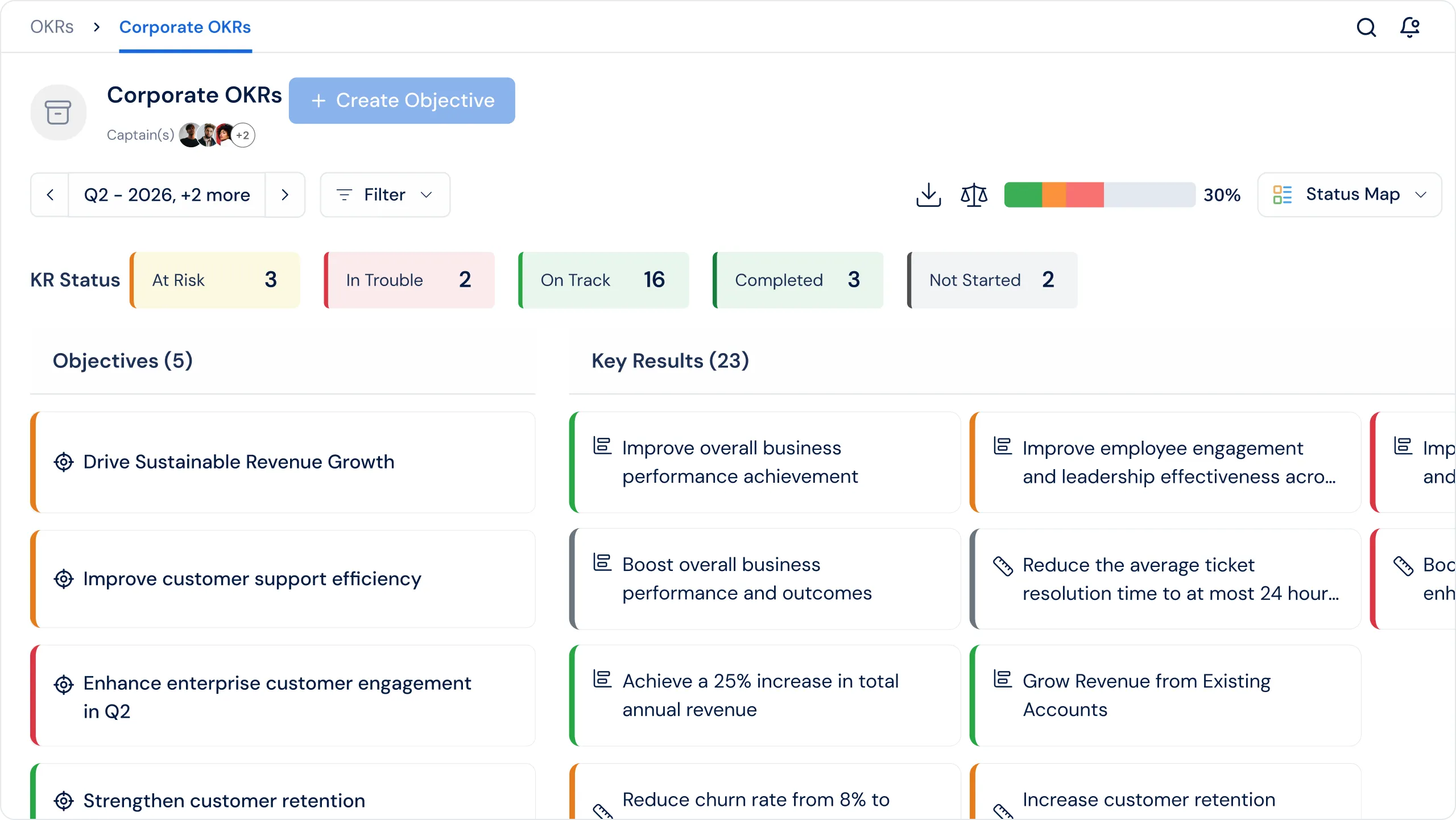 Profit.co OKR Management