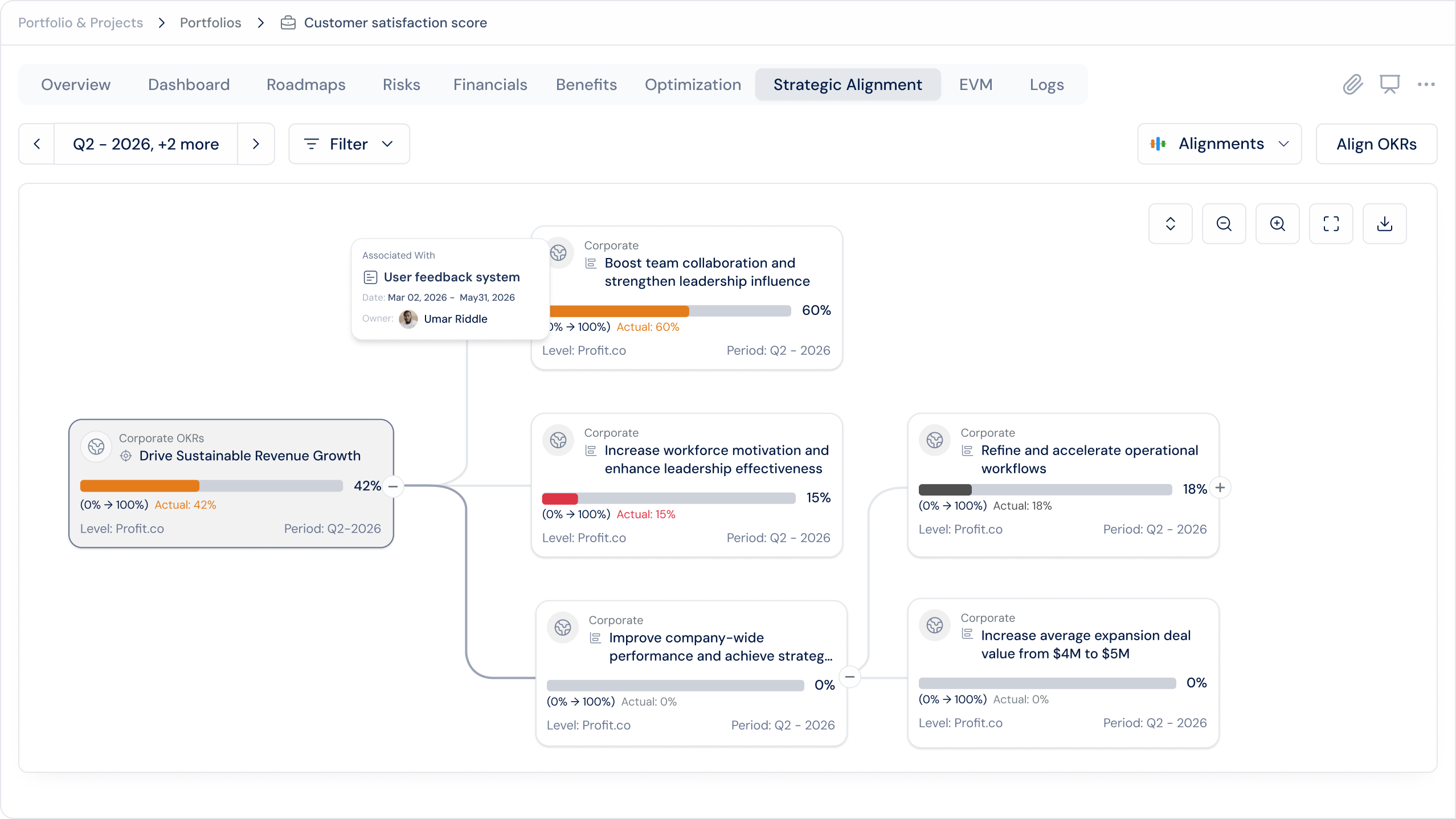 Profit.co OKR Management