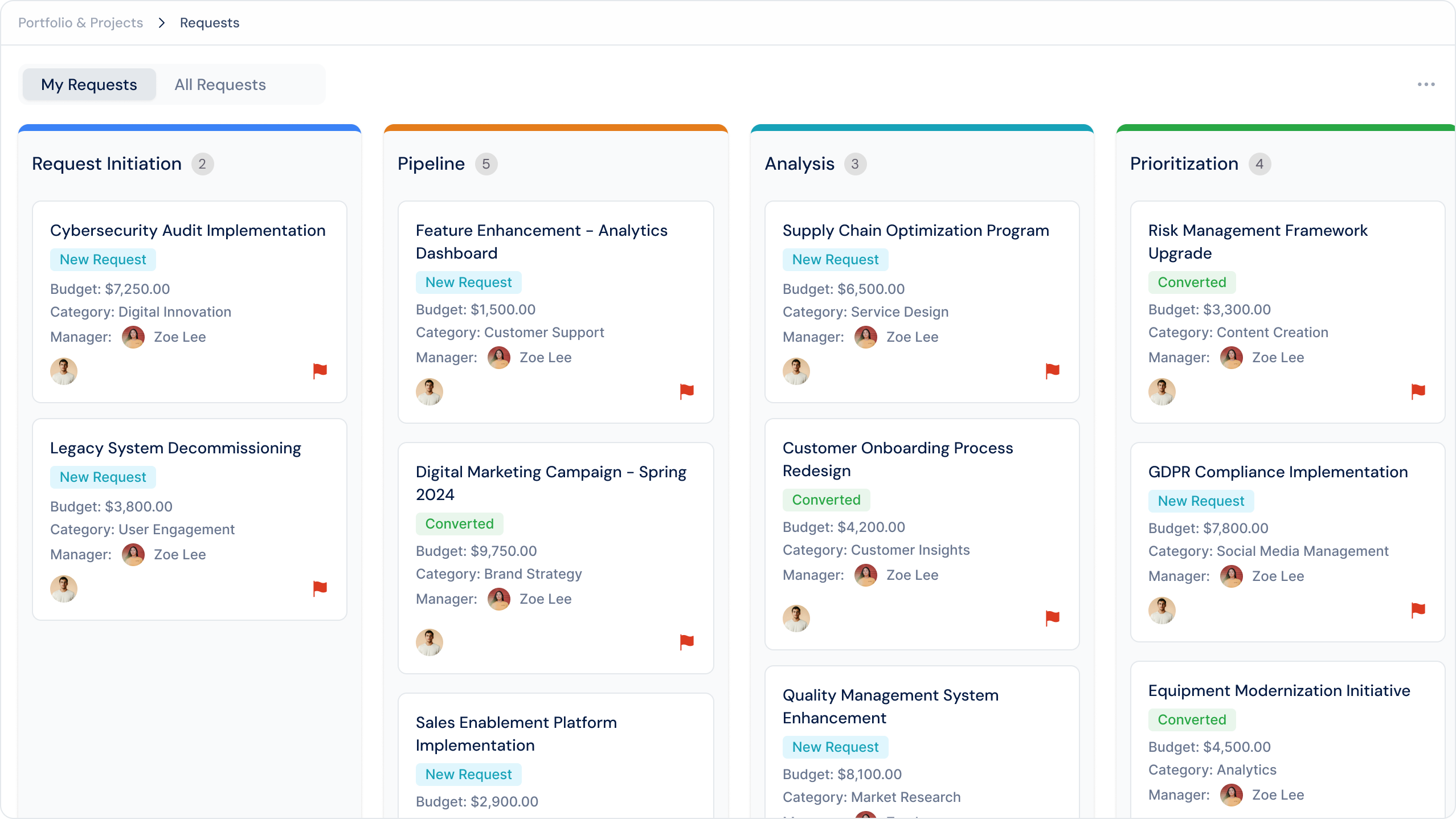 Profit.co OKR Management