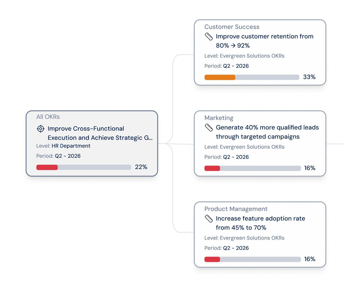 Spot performance patterns across every period