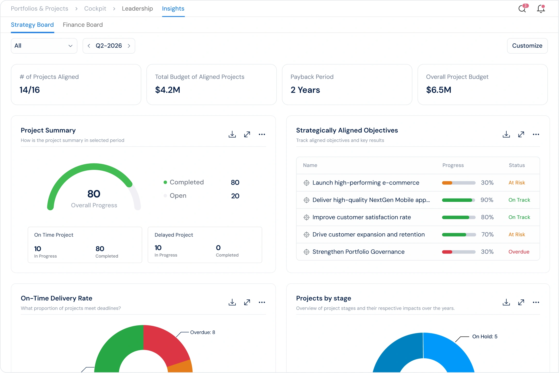 Profit.co OKR Management