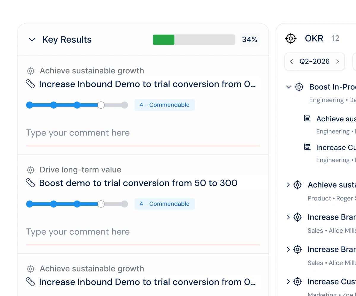 See your overall score and every component