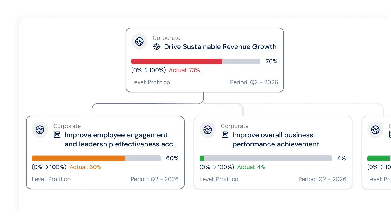 Boardroom Ready Roadmaps Created Instantly