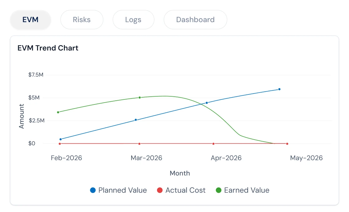 No project moves forward until it is ready