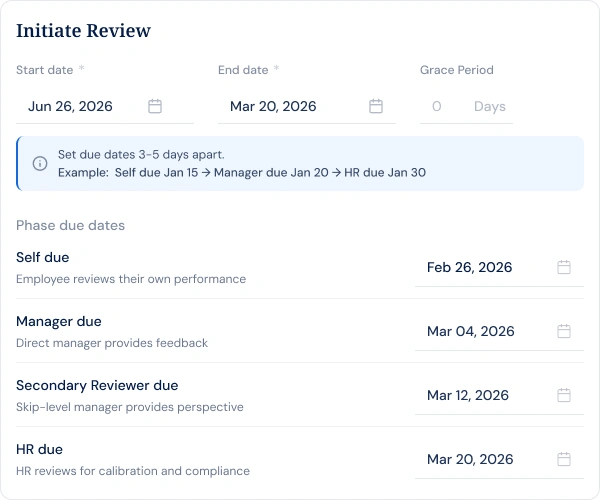 Spot performance patterns across every period