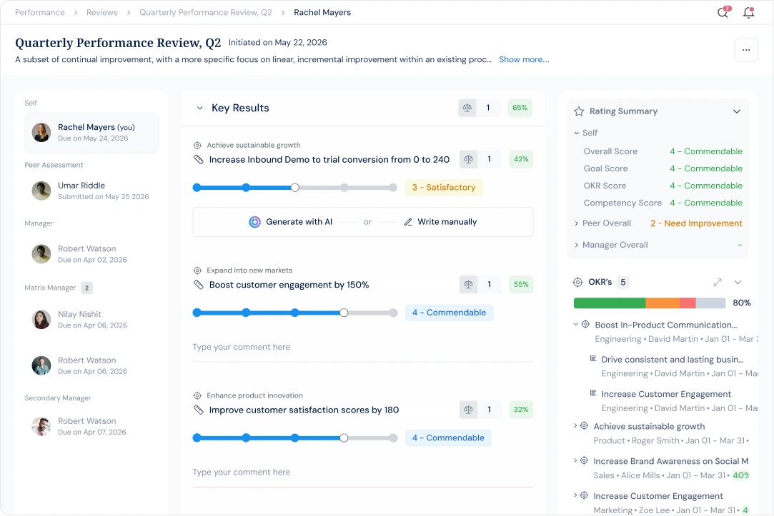 Profit.co quarterly performance review with key results and ratings