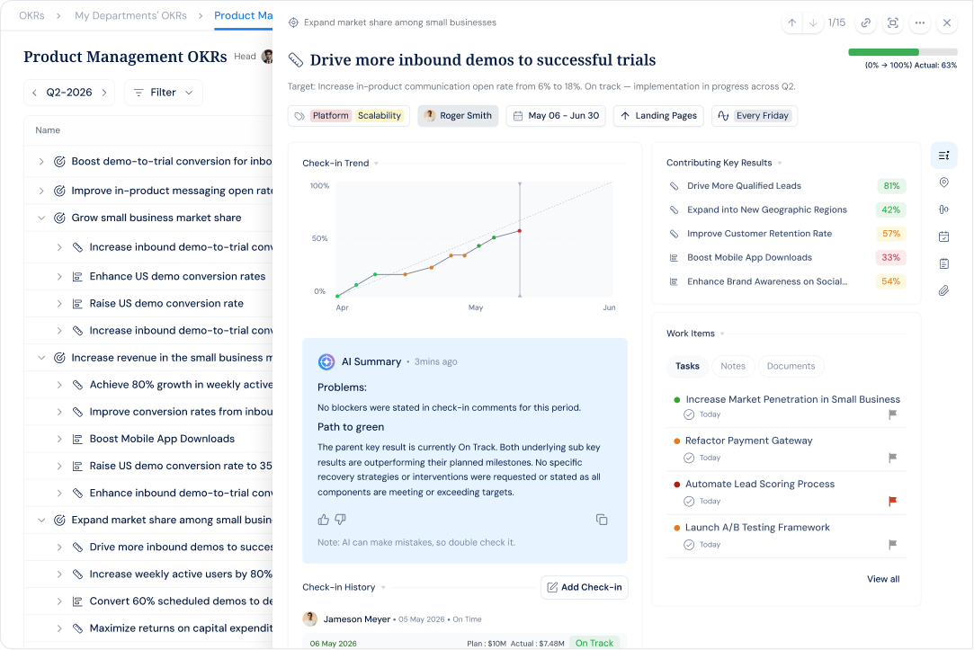 Profit.co OKRs dashboard with check-in trends and contributing key results