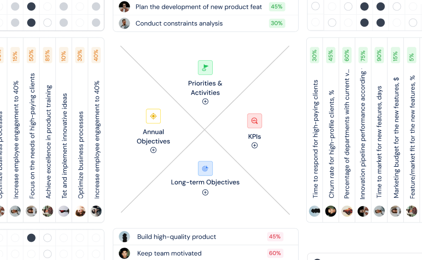 Hoshin Kanri matrix with goals, initiatives, and improvement targets