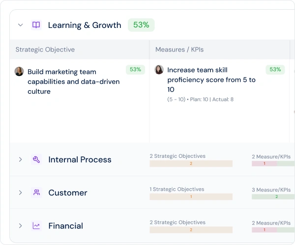 Track strategy across every perspective