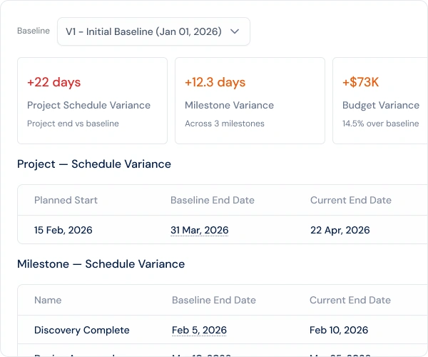 Link your portfolio to any strategic OKR