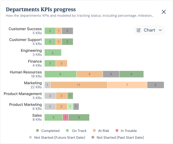 Spot performance patterns across every period