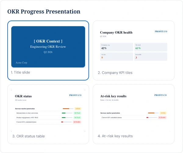 See your overall score and every component