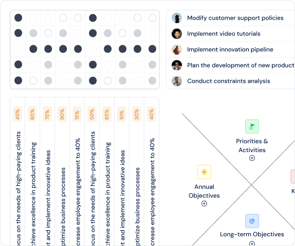 Deploy strategy from vision to task