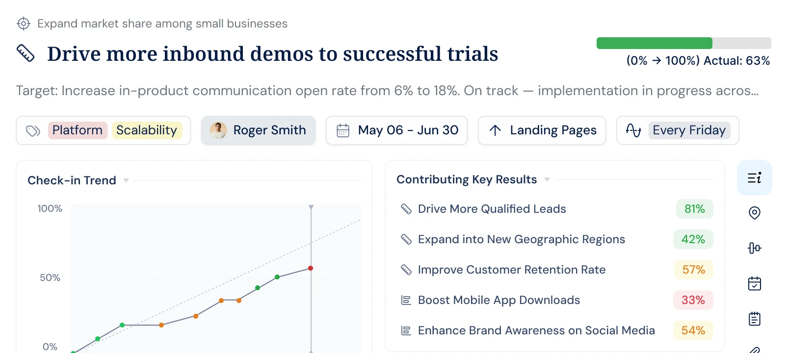 OKR management dashboard