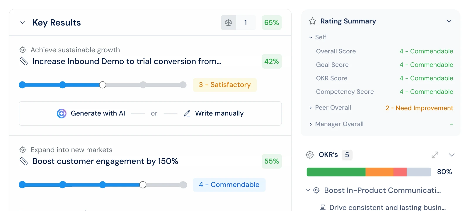 Performance review screen