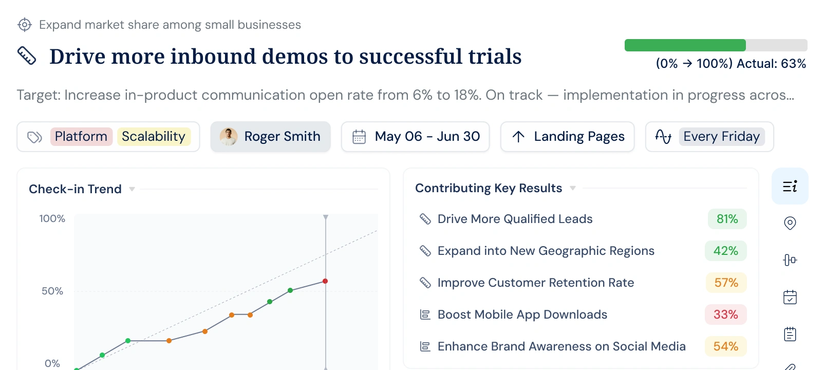 OKR management dashboard