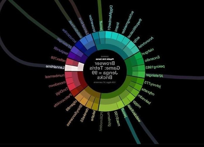 tableau vs excel data visualization tools