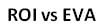 ROI vs EVA - Return On Investment vs Economic Value Added For SMBs