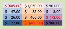 VBA Macros In Excel