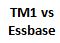 TM1 vs Essbase