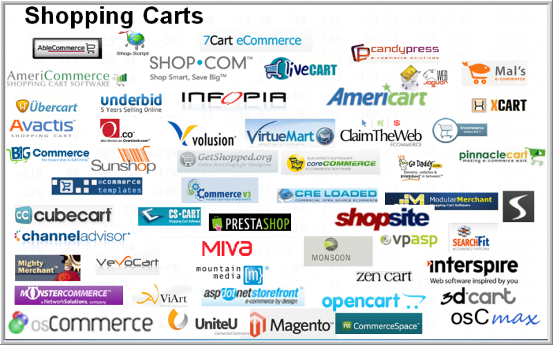 eCommerce Shopping Carts