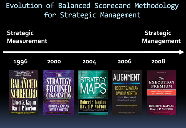 EvolutionofBalancedScorecard.png