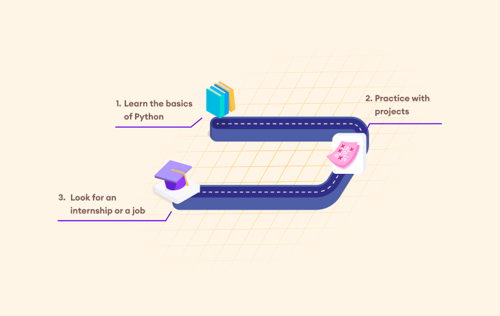 A roadmap showing the best way to learn Python as a beginner