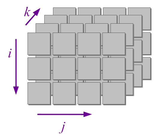 A 3D matrix with iteration variables i for rows, j for columns, k for depth