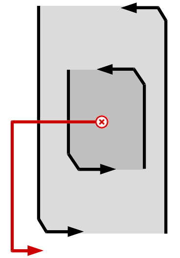 Control flow jumping forward after the end of the outermost loop