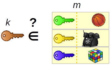 map key check if exists maps catalog