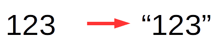 Turning the integer 123 into the string "123"