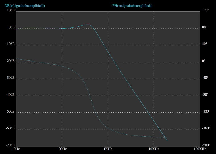 Electric Guitar frequency response - Full Volume & zero tone